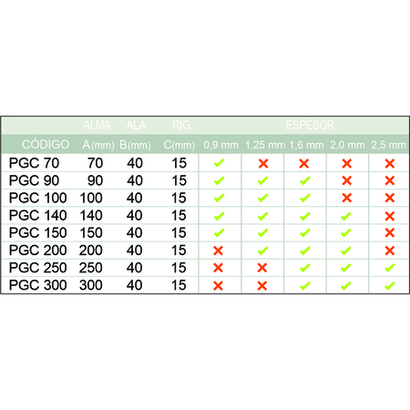 TABLA PGC