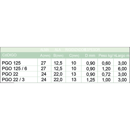 PGO TABLA